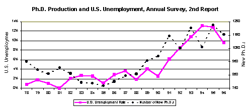 Unemployment graph